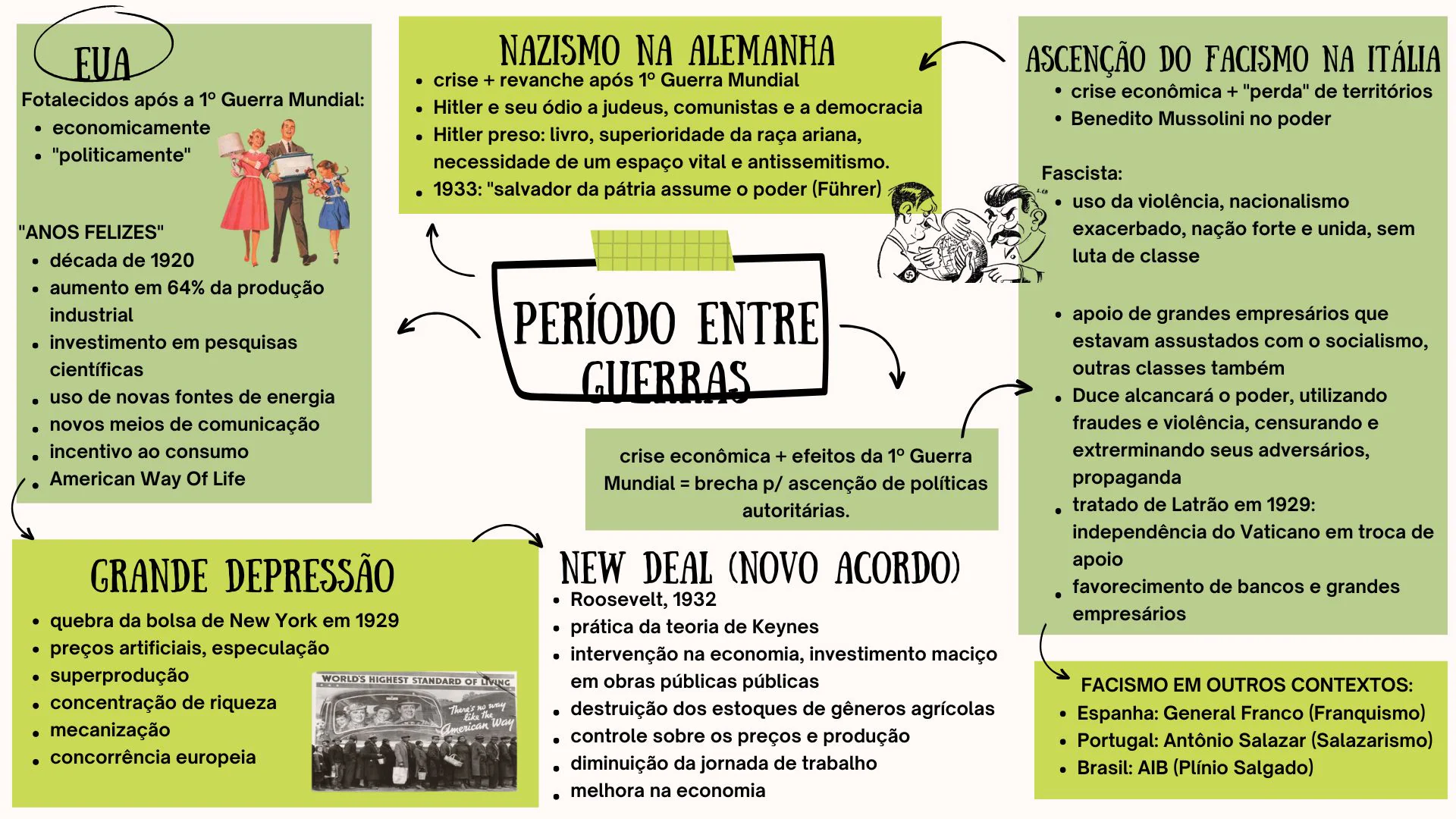 Caracteristicas Del Periodo Entre Guerras Mindmeister Mapa Mental