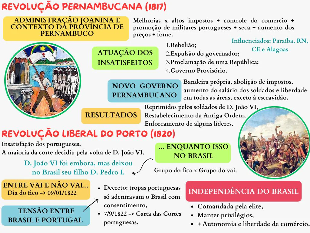 Mapa Mental 